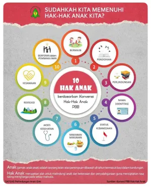Sudah Kah Kita Memenuhi Hak- Hak Anak Kita