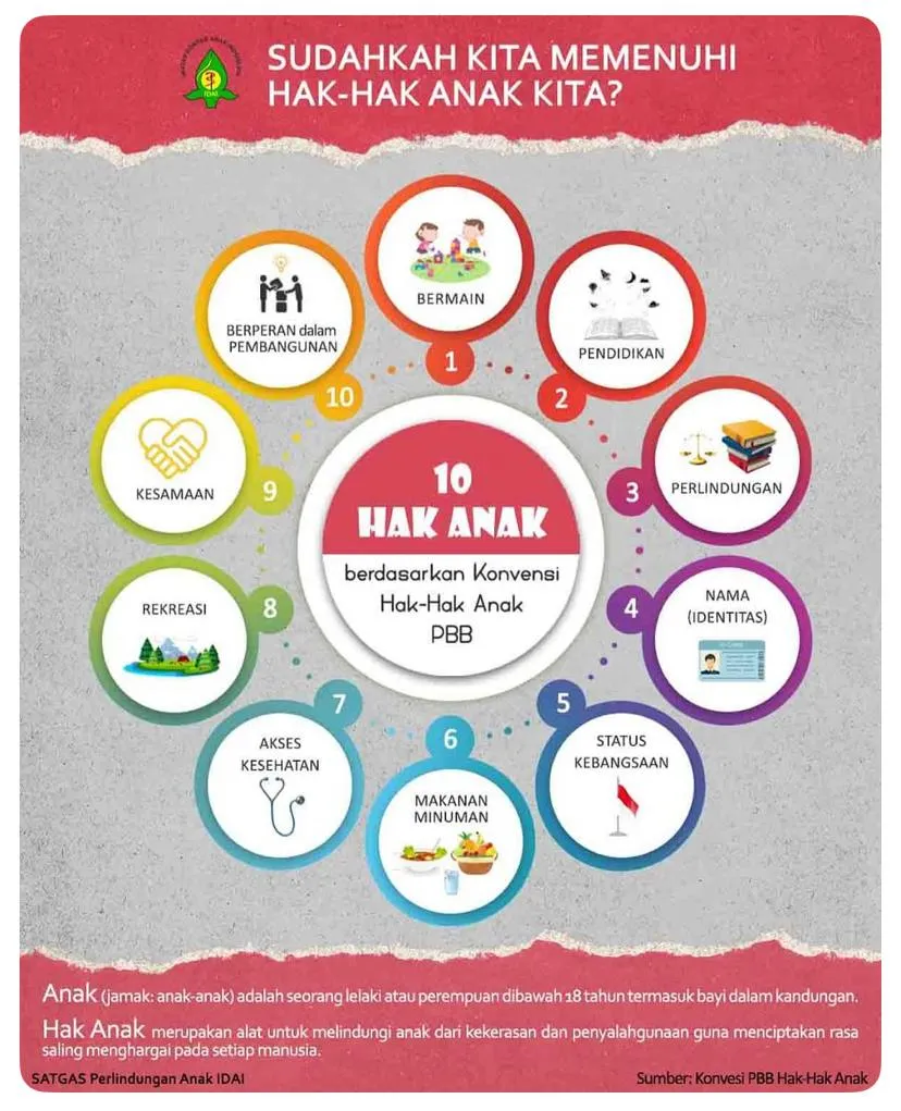 Sudah Kah Kita Memenuhi Hak- Hak Anak Kita