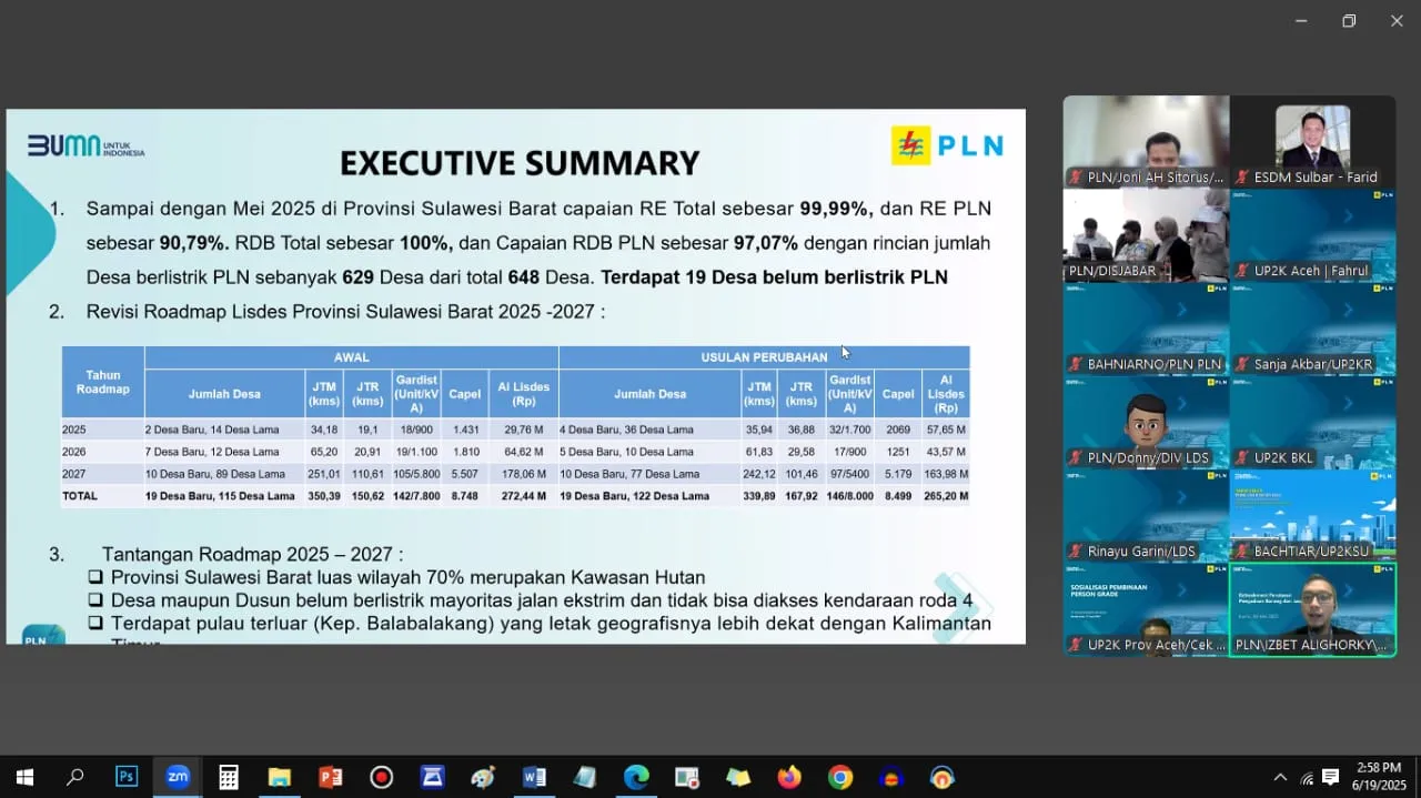 Dinas ESDM Sulbar Pacu Program Listrik Gratis, 171 Keluarga Miskin Dapat Akses Tahun Ini
