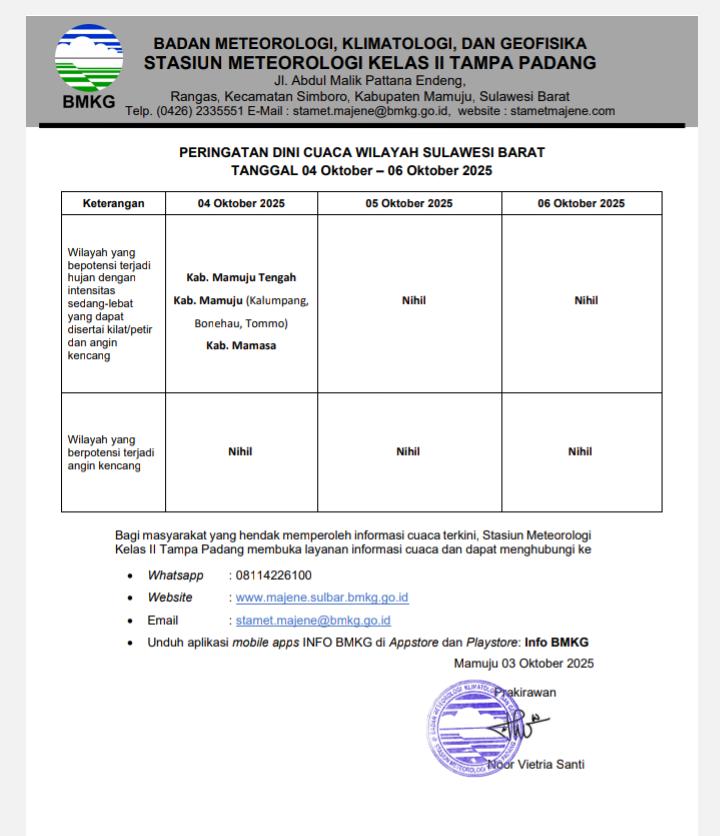 Peringatan Dini Cuaca Periode 04-06 Oktober 2025, BPBD Sulbar Ingatkan Warga Tetap Waspada Potensi Bencana